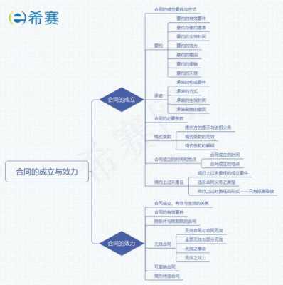 合同成立过程（合同成立的必经流程及有效成立的条件）-图3