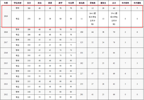 过程所报录比（过程工程研究所在哪里）-图2