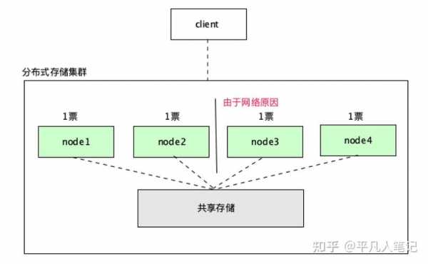 cef存储过程（存储过程 type is record）-图1