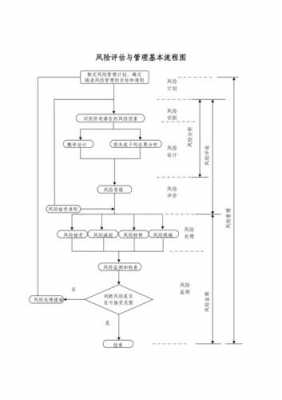 过程评估方法（过程评估方法有哪些）-图2