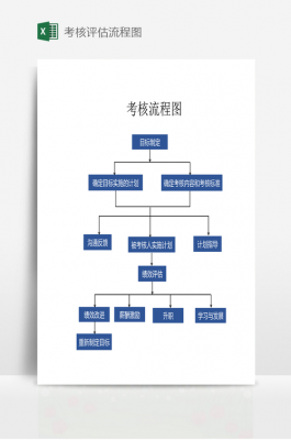 过程评估方法（过程评估方法有哪些）-图3