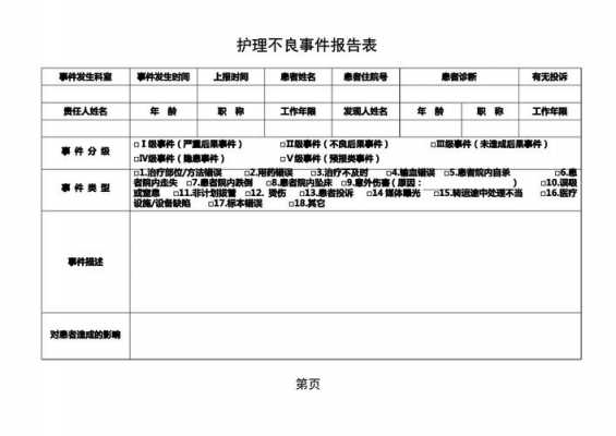 护理不良过程报告（护理不良事件的报告范围有哪些）-图1