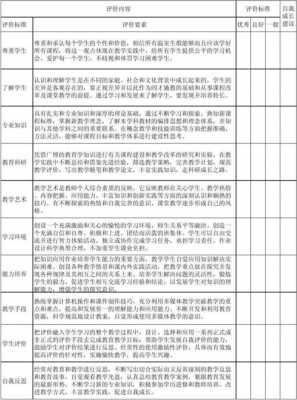 自我评定教学过程（自我评定教学过程记录）-图1