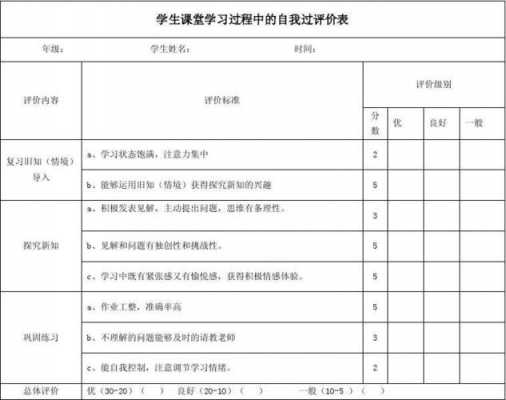 自我评定教学过程（自我评定教学过程记录）-图3