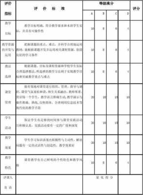 自我评定教学过程（自我评定教学过程记录）-图2