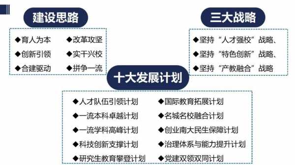 部省合建的过程（部省合建有什么用）-图1