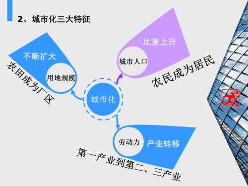 简要描述城市化的过程（如何描述城市化特点）-图1