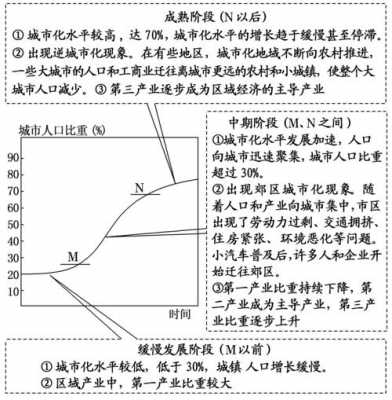 简要描述城市化的过程（如何描述城市化特点）-图3