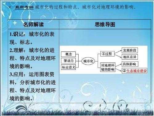 简要描述城市化的过程（如何描述城市化特点）-图2