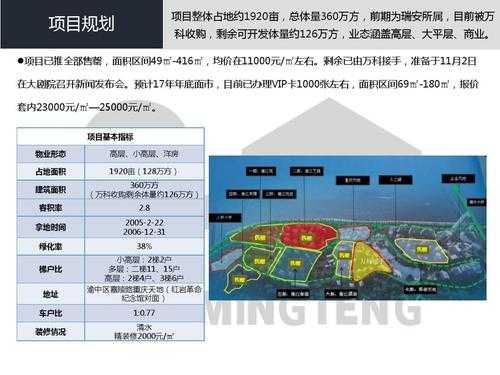 重庆天地调研过程（重庆天地定位）-图1