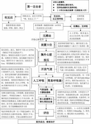 心态复苏抢救过程（心态复苏流程）-图3