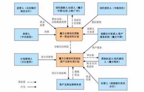 魔方公寓融资过程（魔方公寓融资过程图）-图1