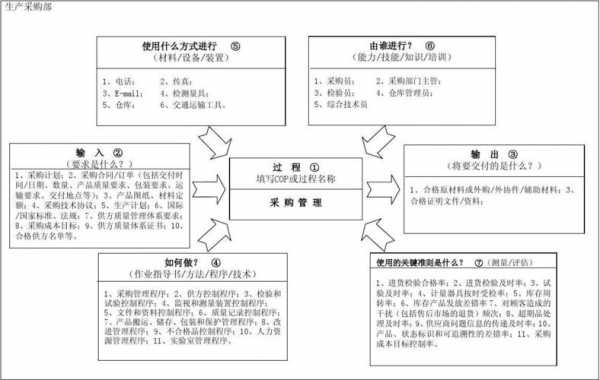 过程风险分析事例（过程风险分析乌龟图）-图3