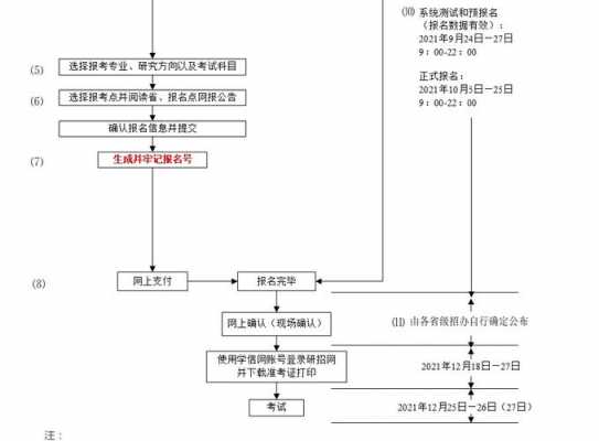 考研报名全过程（考研报名全过程视频）-图2