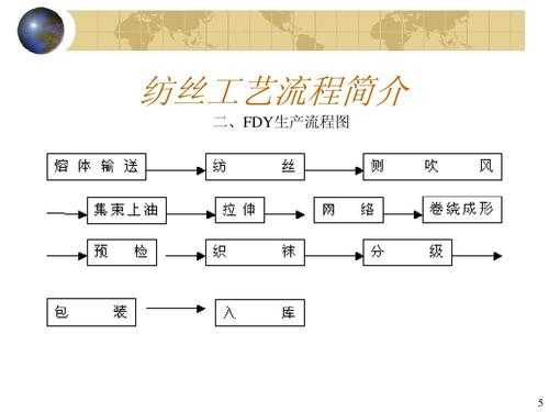 丝绸制造的过程（丝绸制造的过程有哪些）-图3