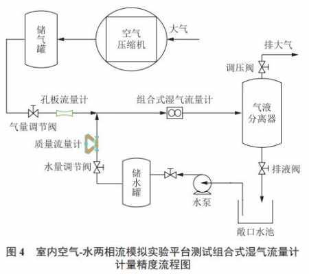 节流过程模拟（节流过程模拟实验视频）-图3