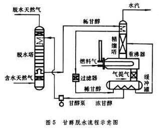 节流过程模拟（节流过程模拟实验视频）-图2