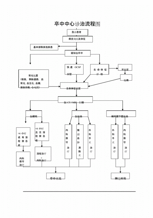 诊疗疾病基本过程（疾病的诊疗过程）-图1