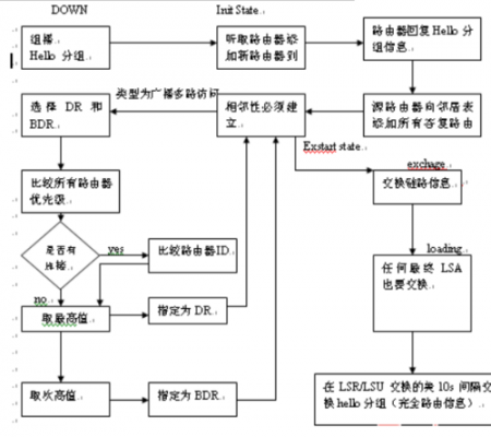 ospf建立过程（ospf建立过程简述）-图3