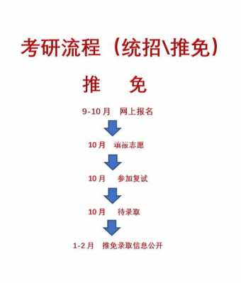 考研推免的过程（考研推免需要什么条件）-图2