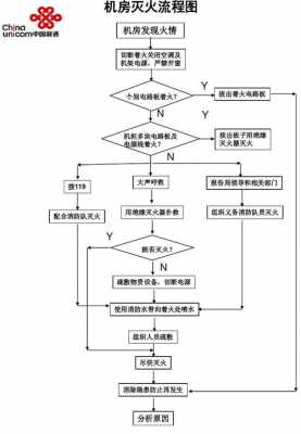 消防灭火的过程（消防灭火的过程包括）-图1