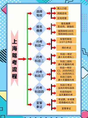 上海学车过程（上海学车流程）-图2