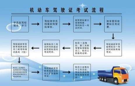 上海学车过程（上海学车流程）-图3