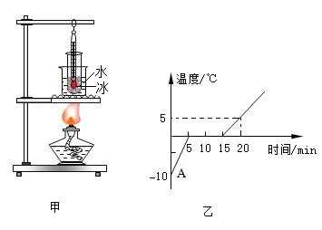 温度的实验过程（温度物理实验）-图2