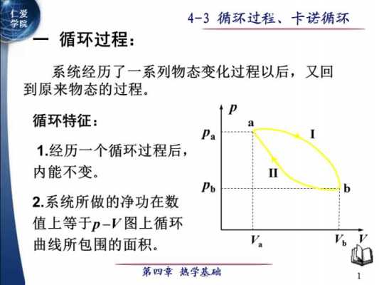 卡诺循环过程论文（卡诺循环的论文）-图2