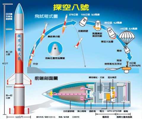 火箭发射过程讲解（火箭发射全过程及讲解）-图1