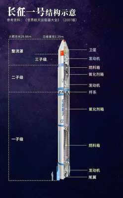 火箭发射过程讲解（火箭发射全过程及讲解）-图2