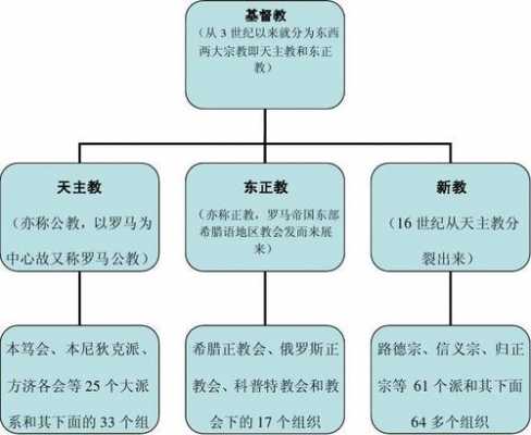 基督教发展过程（了解基督教发展史的概况）-图1