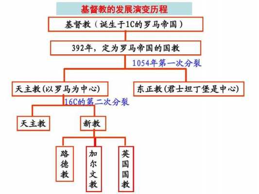 基督教发展过程（了解基督教发展史的概况）-图2