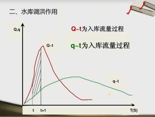 水库多级调节过程（水库多级调节过程包括）-图3