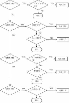 电梯运行分几个过程（电梯运行顺序是怎样的）-图1