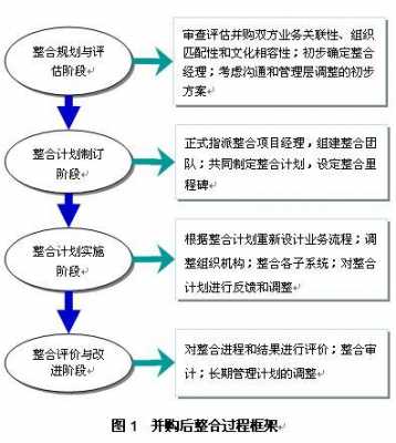 企业并购的主要过程（企业并购需要经历哪些主要过程）-图2