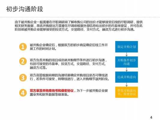 企业并购的主要过程（企业并购需要经历哪些主要过程）-图3