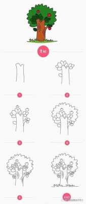 画出大树生长的过程（画出大树生长的过程图片）-图3
