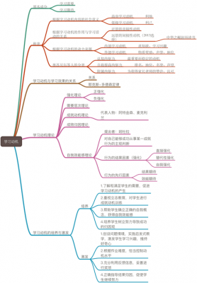 教师招聘思维的过程（教师招聘思维的过程包括）-图1