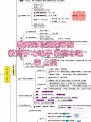 教师招聘思维的过程（教师招聘思维的过程包括）-图2