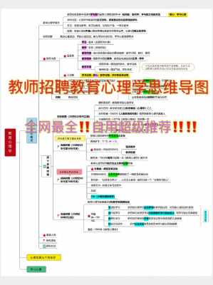 教师招聘思维的过程（教师招聘思维的过程包括）-图3