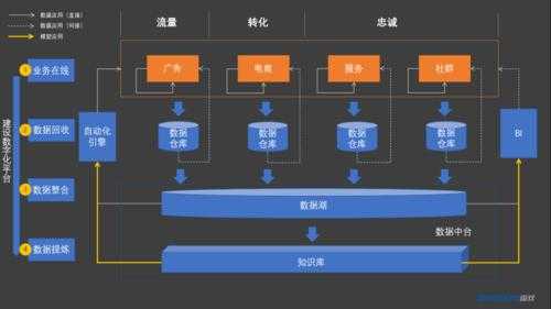 视频数字化过程（视频数字化过程四步）-图2