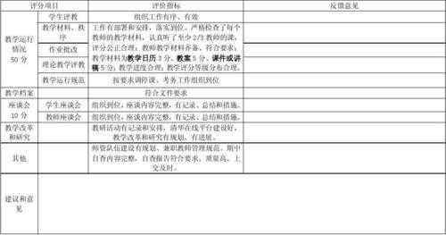 学期捡查过程反馈（学生学期反馈）-图2