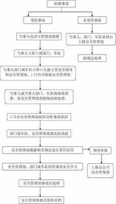 事故现场处置过程（事故现场处置过程有哪些）-图1