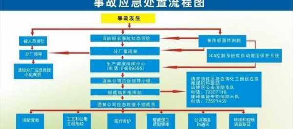 事故现场处置过程（事故现场处置过程有哪些）-图2