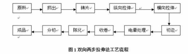 塑料薄膜施工过程（塑料薄膜的生产工艺流程及其特点）-图2