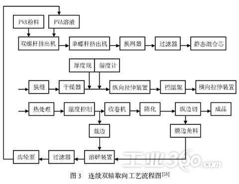 塑料薄膜施工过程（塑料薄膜的生产工艺流程及其特点）-图3