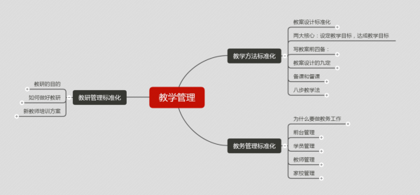 教学的过程管理（教学过程管理是）-图2