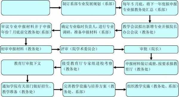 教学的过程管理（教学过程管理是）-图3