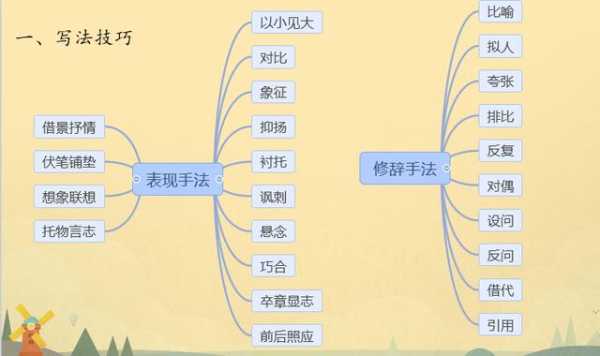 过程用表达还是表现（过程表示法）-图1